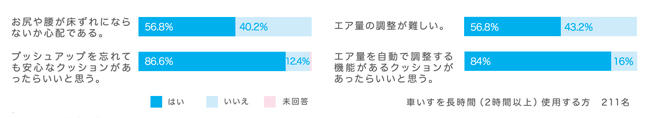 sora-cushon-survey.jpg